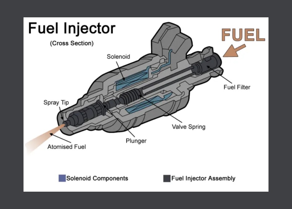 Fuel Injector Diagram