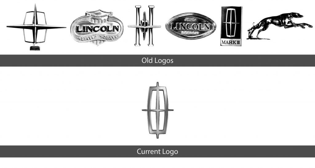 Lincoln Logo History & Evolution